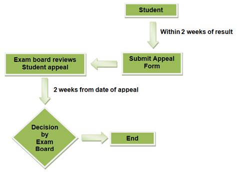 Appeal Process Ftmsglobal Academy