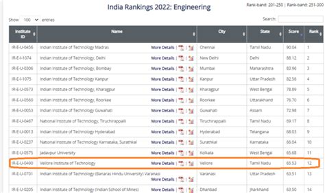 Nirf Ranking 2021 Vit Ranks On Top Among Engineering Private