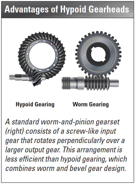 Powerful Efficient Hypoid Gearmotors Bodine Gearmotor Blog