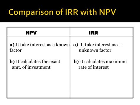 Use rate of return to select projects competing for investment dollars. Internal rate of return(IRR)