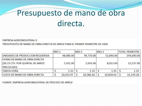 Ejemplo De Presupuesto De Mano De Obra Directa Opciones De Ejemplo