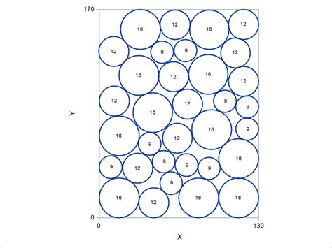 Most Efficient Way To Pack Circles With Different Radii In A Rectangle