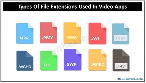 Understanding The Types Of File Extensions Used In Video Apps Ip With