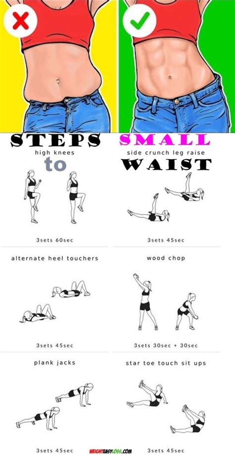 How To Steps To Small Waist Fitness Lifestyle