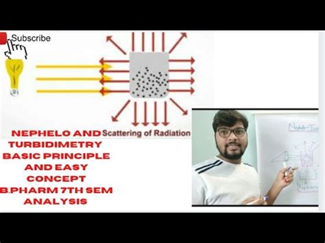 Nephelo Turbidimetry In Hindi Basic Principle Easy Concept Analysis