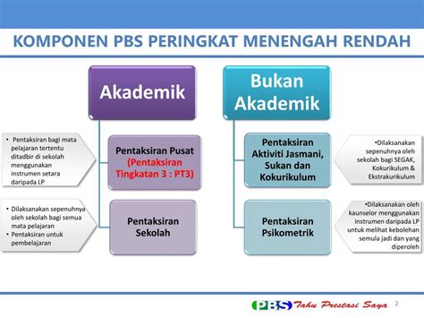 Punca sesuatu nombor positif yang di darab dengan nombor yang sama. PPT - KRONOLOGI DAN PUNCA KUASA PELAKSANAAN PBS PowerPoint ...