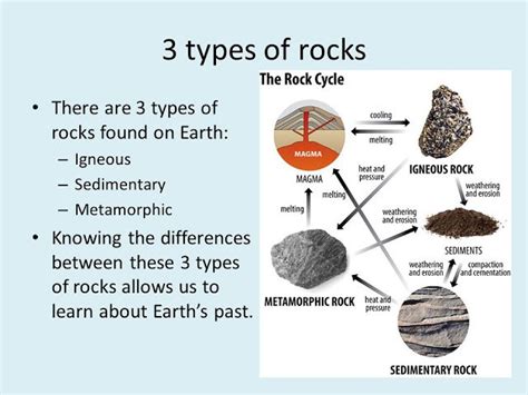 Types Of Rocks Igneous Sedimentary Metamorphic Rock Geography My Xxx Hot Girl