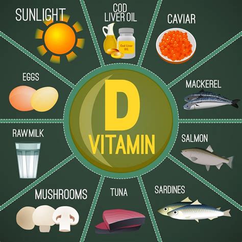 Vitamin D Foods Chart