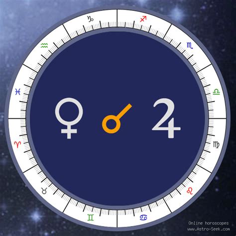 Venus Conjunction Jupiter Meaning Natal Birth Chart