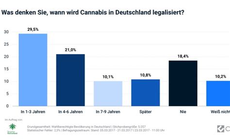 Cannabis ist in deutschland schon eine weile illegal, aber die dinge ändern sich. Wann wird Cannabis in Deutschland legalisiert? Wir haben ...