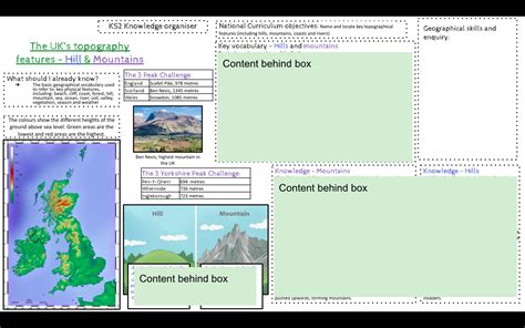 Ks2 Geography Knowledge Organiser Uk Topography Features Mountains