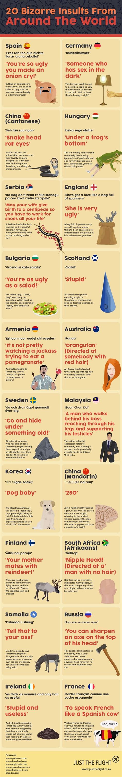 20 Weird And Wonderful Insults From All Over The World