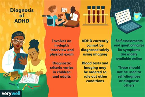 Adhd Diagnosis Tests Screening And Criteria