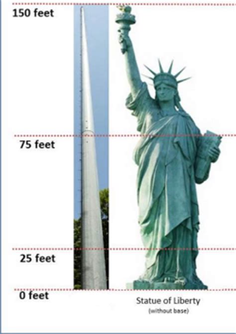Use this calculator to convert between height in centimeters and height in feet and inches. Parents' Coalition of Montgomery County, Maryland ...