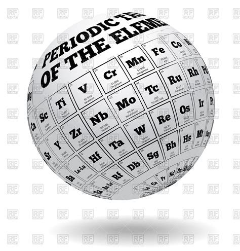 Wide version of the periodic table, applying permission is granted to copy, distribute and/or modify this document under the terms of the gnu free documentation license, version 1.2 or any later version published by the free software. Periodic Table Vector at GetDrawings | Free download