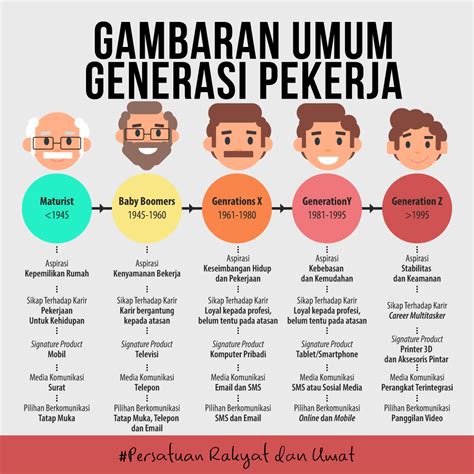 Generasi Gen Z Dalam Lingkungan Kerja Lebih Mandiri Dan Mudah Beradaptasi