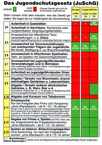 Seite 1 von 569.322 jobs. Gesetze wann man Zuhause sein muss? (Recht, Gesetz ...