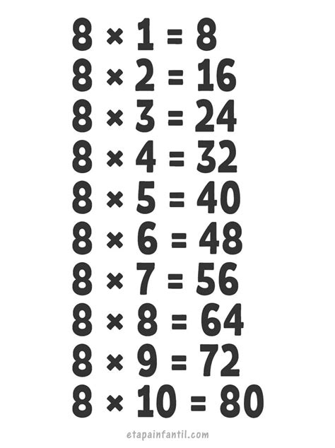 Aprender La Tabla De Multiplicación Del 8 Etapa Infantil