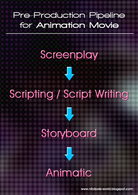 You can also download full movies from myflixer and watch it later if you want. Nilotpal Singha: Pre-production Pipeline for Animation Movie