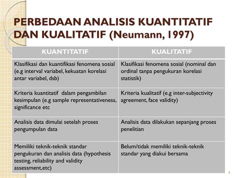 Penelitian kuantitatif adalah metode untuk mencari dan mengumpulkan data yang bisa diukur dengan angka atau persentase, biasanya data yang diperoleh akan diolah lebih lanjut dengan menggunakan model, teori. PPT - PERBEDAAN RISET KUANTITATIF DAN KUALITATIF ...