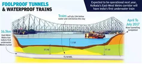 Indias First Underwater Transport Tunnel Spanning The Hooghly River