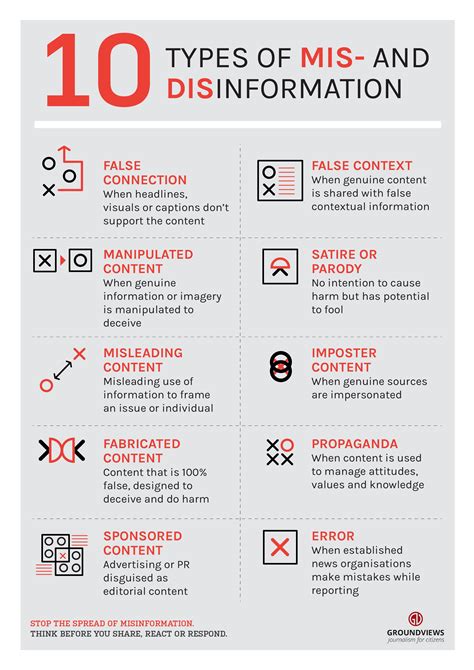 10 types of misinformation and disinformation r coolguides