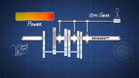 How A Manual Transmission Works Dummies Video Guide Youtube