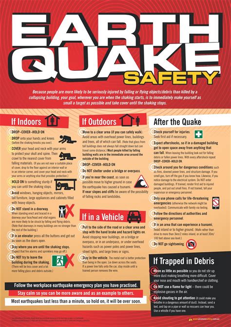 Earthquake Safety Safety Posters Promote Safety Earthquake Safety