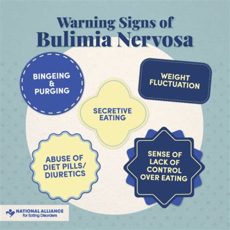 Understanding Bulimia Nervosa Causes Symptoms And Seeking Help