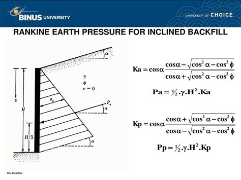 Ppt Topic 6 Lateral Earth Pressure Powerpoint Presentation Free
