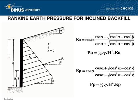 PPT TOPIC 6 LATERAL EARTH PRESSURE PowerPoint Presentation Free