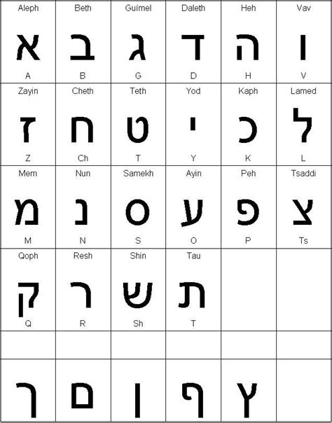 Letras Del Alfabeto Hebreo Para Imprimir Descargar Libros Gratis
