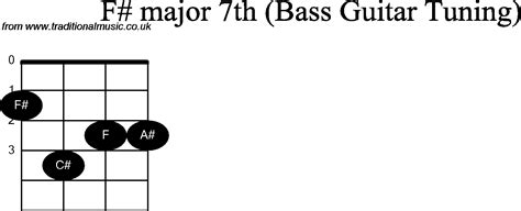 Bass Guitar Chord Diagrams For F Sharp Major 7th