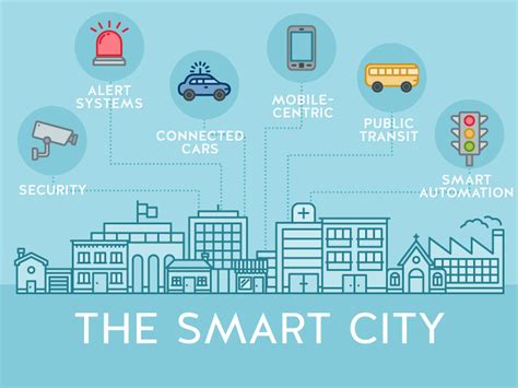 12 Awesome Features Smart Cities India Will Have