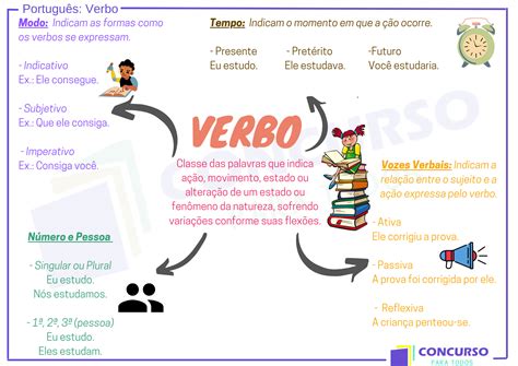 Verbo O Que é Conjugação Classificação E Exemplos Resumo Completo