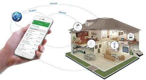 Smart Home Iot Smart Home Iot Solution Smart Home