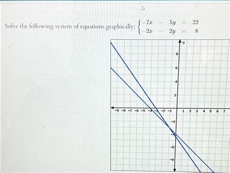 solved solve the following system of equations graphically