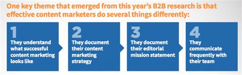 6 Phases Of An Effective B2b Content Marketing Strategy Cope Sales