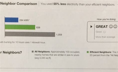 Electric Bill Reports Help Save Energy Kuer