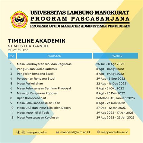 Timeline Akademik Semester Ganjil 20222023 Magister Administrasi