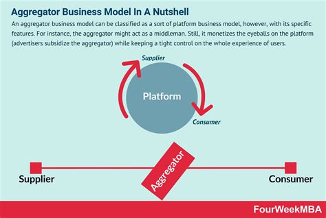 The Aggregator Business Model In A Nutshell Laptrinhx