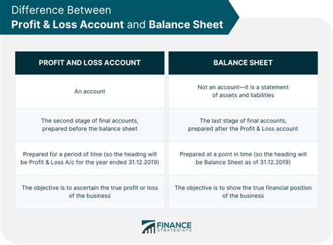 Profit Loss Balance Sheet Ppt Powerpoint Presentation - vrogue.co