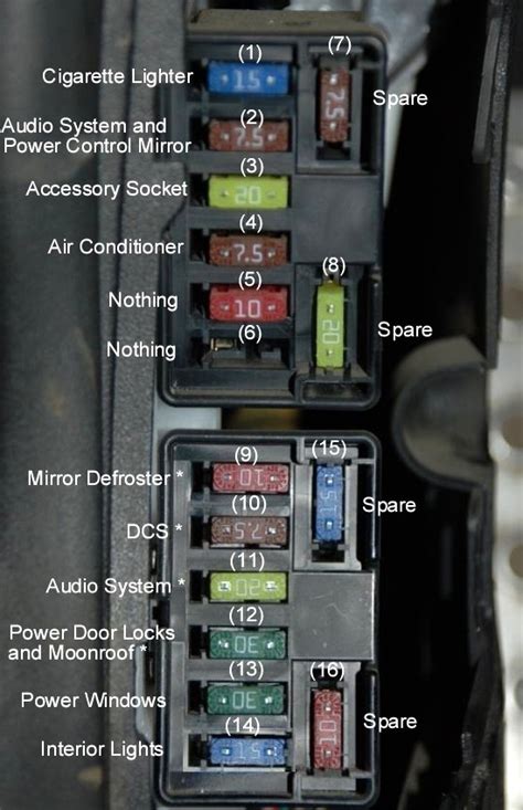 Fuse Box Diagram Mazda Rx And Relay With Location And Assignment Sexiz Pix