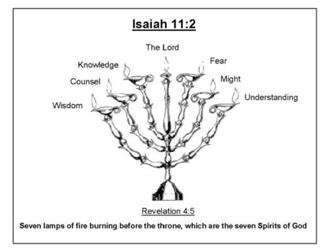 The Spirit Of Counsel And Might He Has You