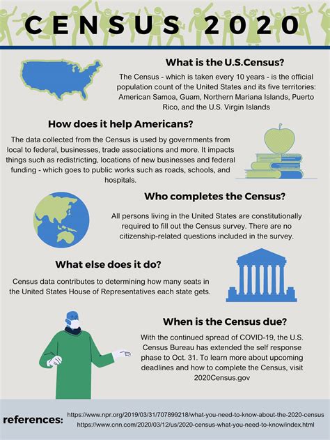 Infographic Understanding How The Census Works Uhcl The Signal