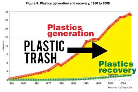 The Plastics Trash Problem In One Image The Inertia