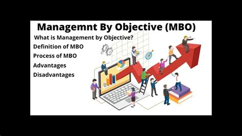 Mbo What Is Management By Objective Advantages And Disadvantages