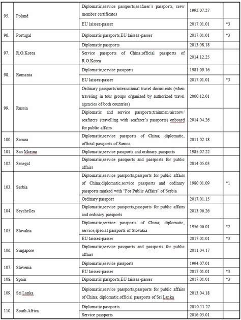 Generally, a separate chinese visa application form is required for each applicant. List of agreements on mutual Visa exemption between the ...