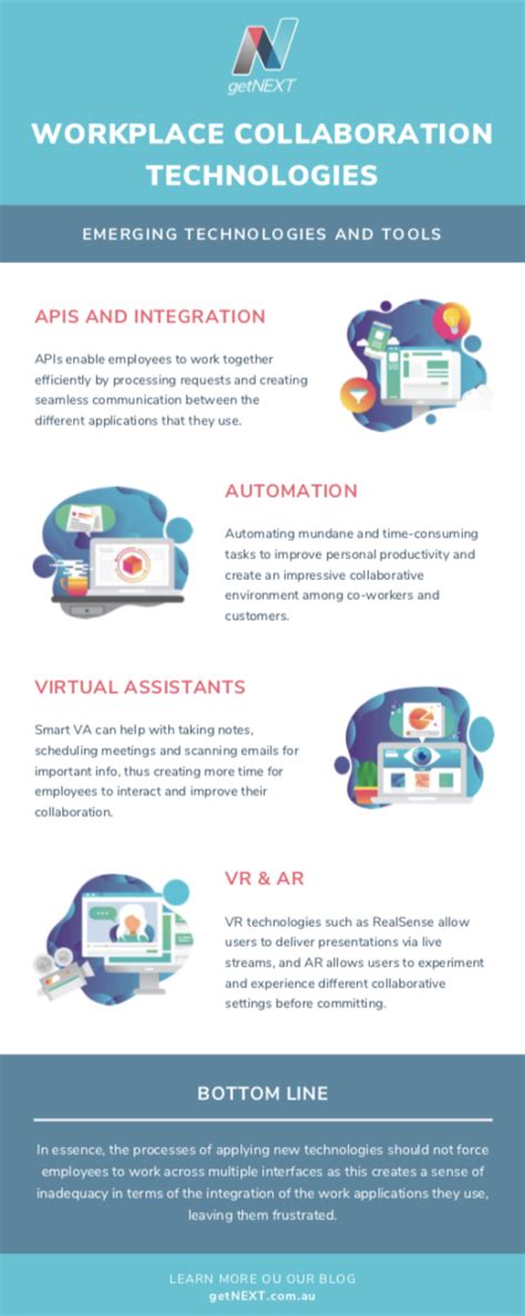 Workplace Collaboration Technologies Infographic Getnext