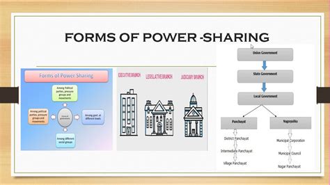 10 Civics Power Sharing Among Levels Of Governments Youtube